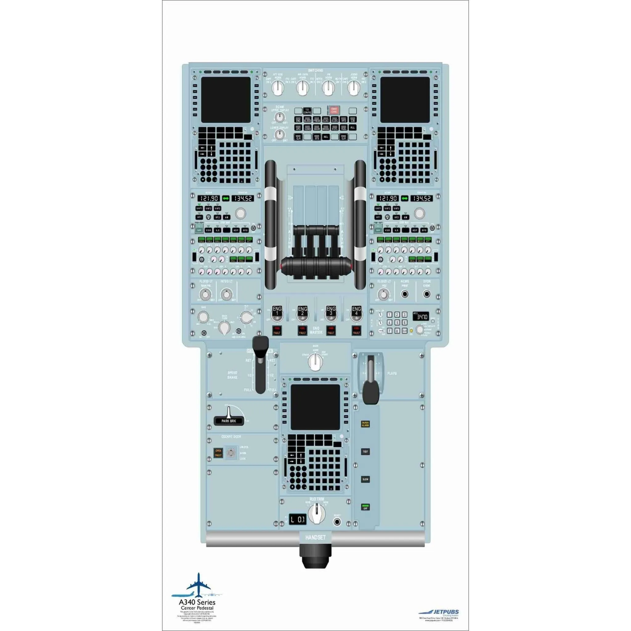 Airbus 18" x 36" Cockpit Posters