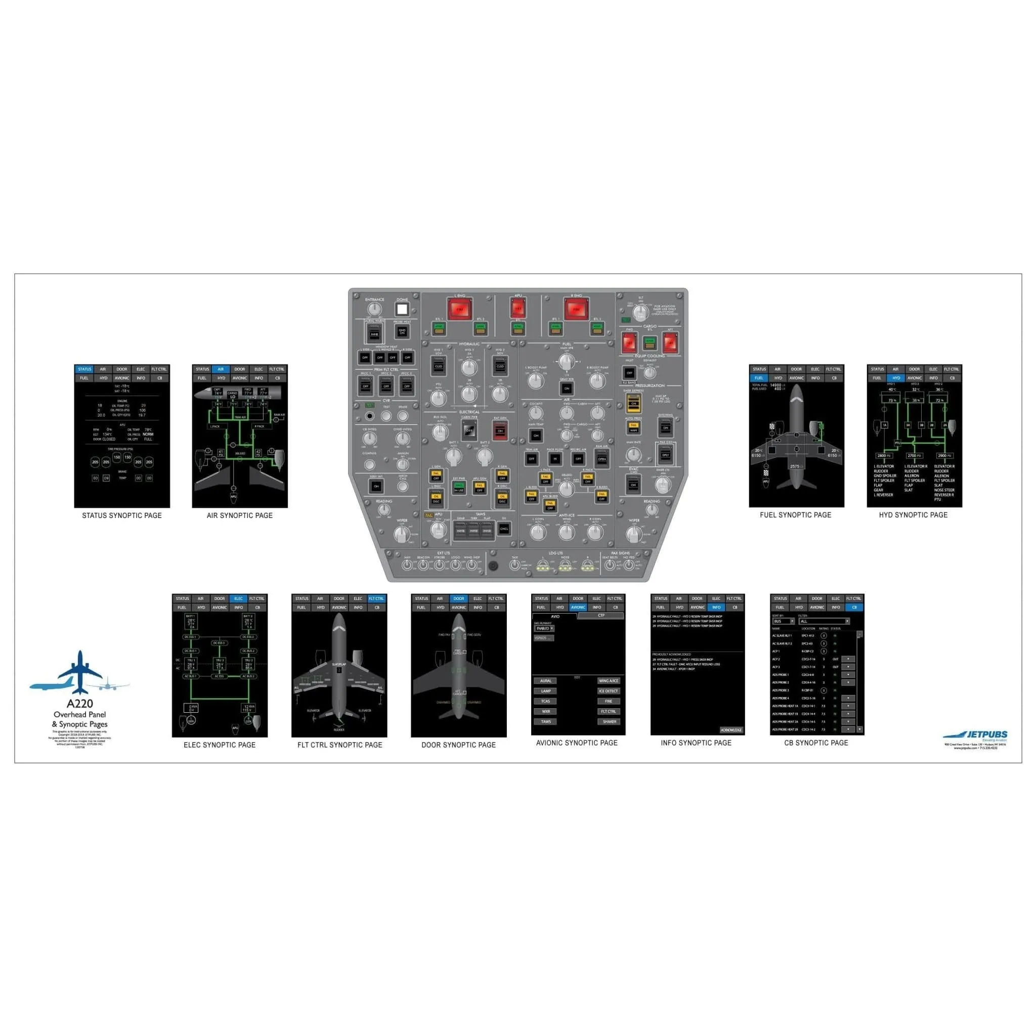 Airbus 18" x 36" Cockpit Posters