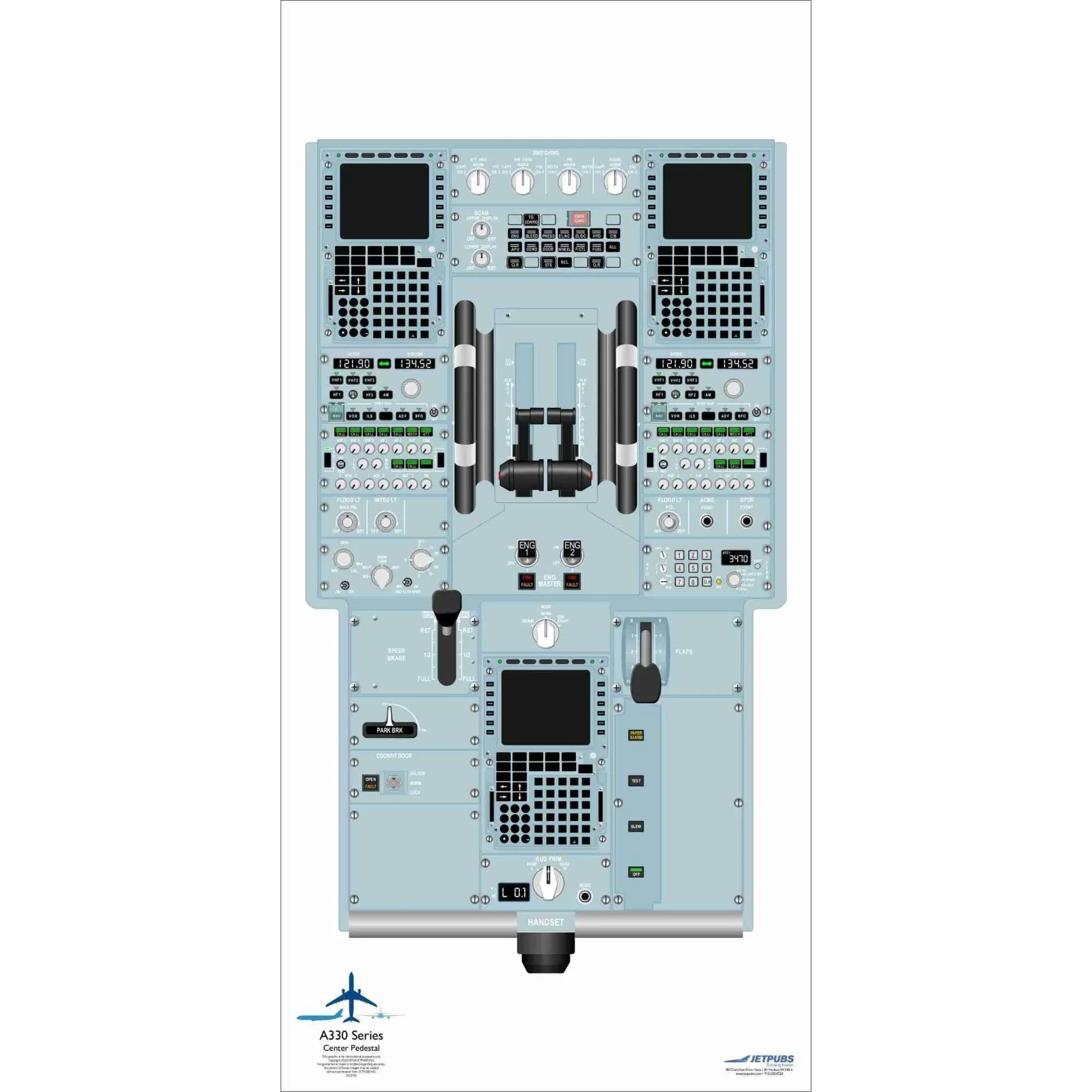Airbus 18" x 36" Cockpit Posters